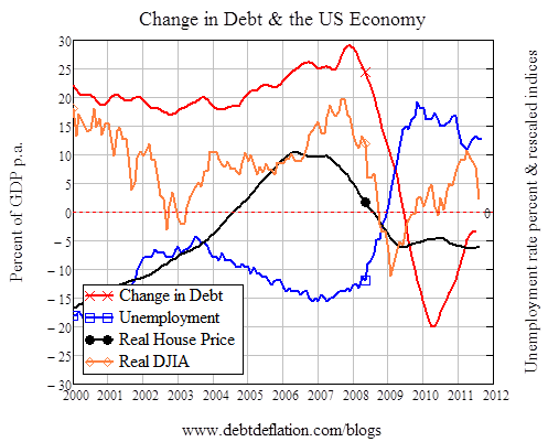 012812 0316 Economicsin3 The Biggest Myth Preventing an Economic Recovery